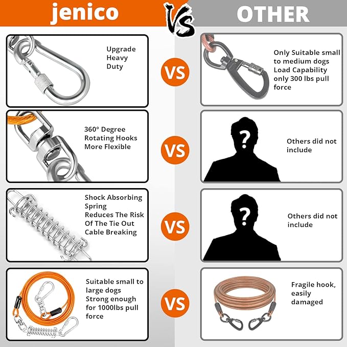 Jenico Dog Tie Out Cable, 10-150FT Runner Cable with Swivel Hook and Shock Spring, Yard &amp; Camping Dog Leash Tether for Small to Medium Pets Up to 500 LBS