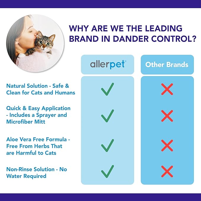 Allerpet Cat Dander Remover w/Free Applicator Mitt &amp; Sprayer - Effective Cat Dander Reduction - Anti Allergen Solution Made in USA - 2 Pack (12oz)