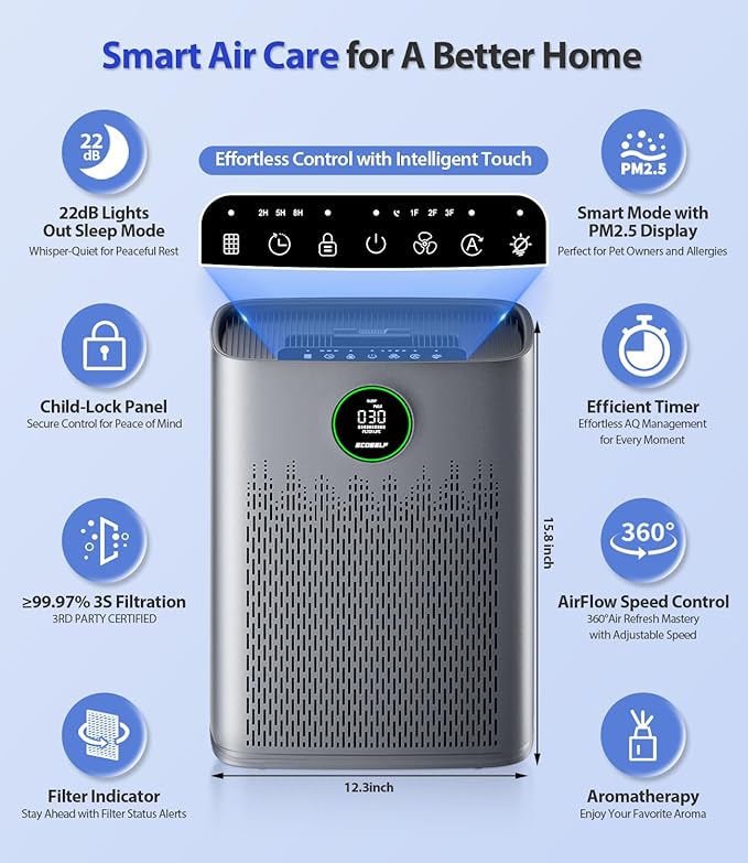 Air Purifiers for Home Large Room, Cover Up to 2400 Ft² with True HEPA Filter, Smart Mode, PM2.5 Air Quality Display, 22dB Sleep Mode, Aromatherapy with 2X-Purification &amp; 360°Air Outlet, HAP603, Grey