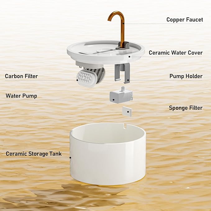 DOOOB Ceramic Cat Water Fountain, 2.1L/71oz Ceramic Cat Fountain, Automatic Ceramic Water Fountain for Cats, Pet Water Fountain with Ultra-Quiet Pump and 3 Filters &amp; 3 Sponges (White)