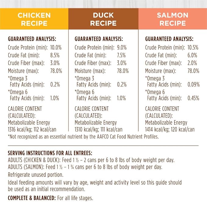 Instinct Original Grain Free Recipe Variety Pack Natural Wet Canned Cat Food by Nature&