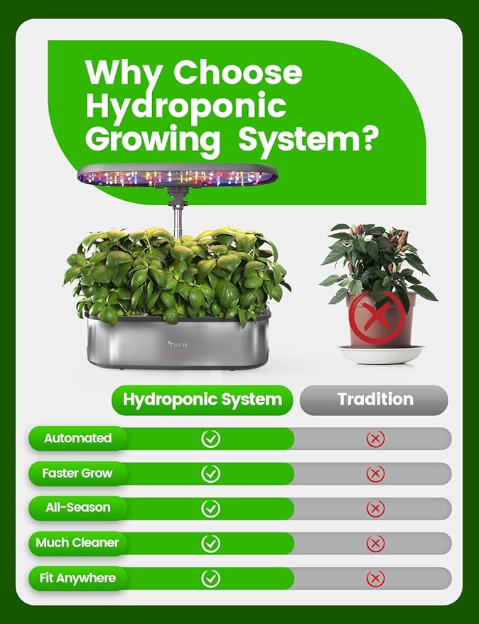 LetPot LPH-SE Hydroponics Growing System, 12 Pods Smart Herb Garden Kit Indoor, Indoor Garden, APP &amp; WiFi Controlled, with 24W Growing LED, 5.5L Water Tank, Pump System, Automatic Timer
