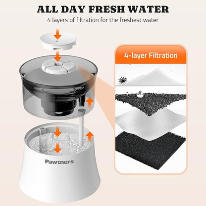 Dog Water Fountain with Vortex Filtration Design, 3.5L/123oz Elevated Dog Water Bowl for Large Medium Dogs &amp; Cats, Automatic No Spill Water Dispenser with Deep Drinking Area and Ultra-Quiet Pump