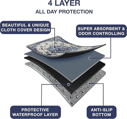 Washable Pee Pads for Dogs - Super Absorbent Reusable Puppy Training Pads - 100% Waterproof, Leak-Proof &amp; Non-Slip Whelping Pads for Pet Housebreaking