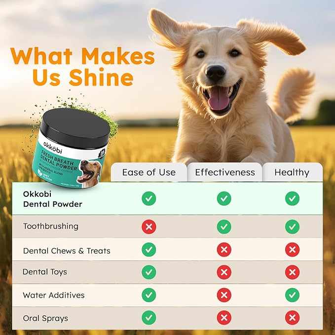 Dog Teeth Cleaning Powder - Dog Breath Freshener + Dental Care for Doggies &amp; Cats + Tartar Remover for Teeth with Natural Ingredients + Probiotics Blend (Mint - 100g)