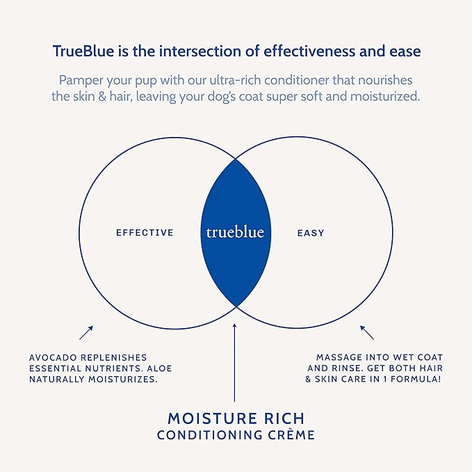 TrueBlue Aloe &amp; Avocado Moisture-Rich Conditioning Dog Crème – Conditioner Cream for Dogs, Puppies - Deodorizing, Moisturizing, Tearless – Toxin Free, Natural Botanical Blend – 12 Fl. Oz.
