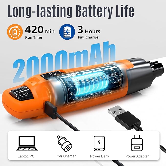 Casfuy New 6-Speed Dog Nail Grinder - 50% More Power Dog Nail Trimmers with 2 LED Lights Quiet 7h Running Time Electric Pet Nail Grinder File Toenail Grinder for Large Medium Small Dogs &amp; Cats (OR)