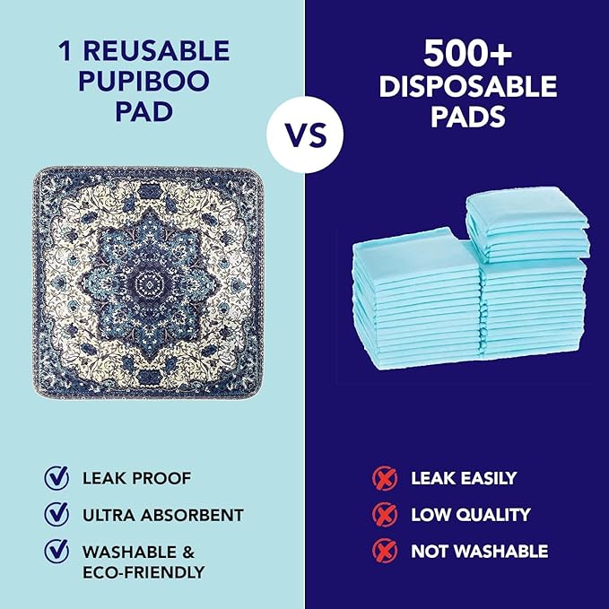 Washable Pee Pads for Dogs - Super Absorbent Reusable Puppy Training Pads - 100% Waterproof, Leak-Proof &amp; Non-Slip Whelping Pads for Pet Housebreaking