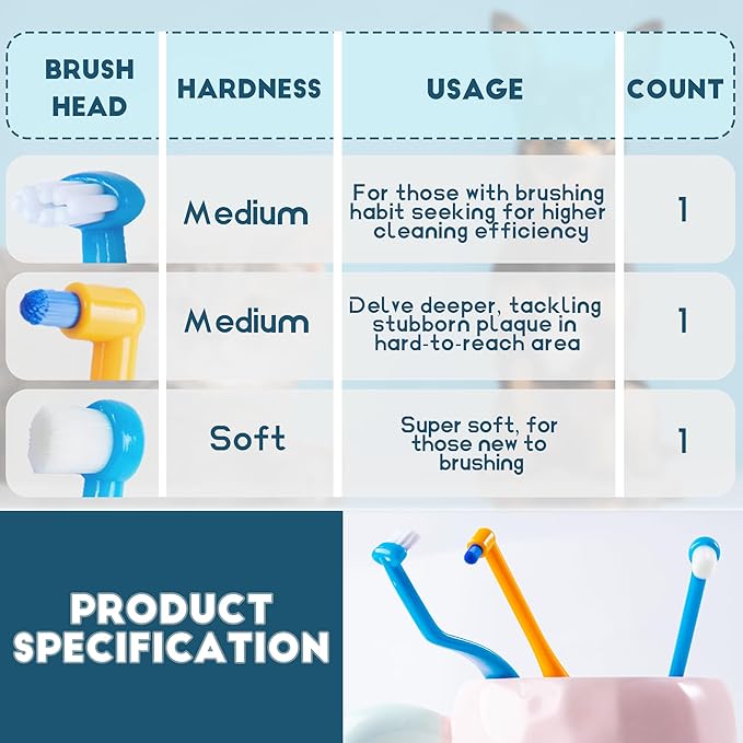 Small Dog Toothbrush, Cat &amp; Puppy Tooth Brushing Kit, Mini Tuft Horizontal Head Teeth Brush for Kitten &amp; Tiny Pet, Doggy Toothbrushes Deep Dental Cleaning, 3 PCS