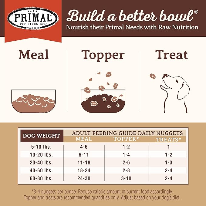 Primal Freeze Dried Raw Dog Food Nuggets, Lamb, Complete &amp; Balanced Meal, Also Use as Topper or Treat, Premium, Healthy, Grain Free, High Protein Raw Dog Food, 14 oz (Pack of 2)