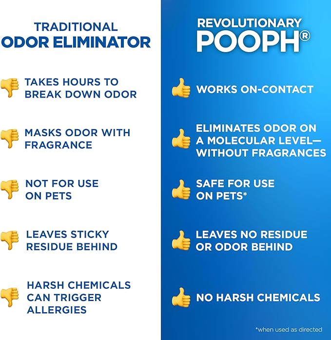POOPH® Pet Odor Eliminator Spray – 32oz Single &amp; 32oz 2-Pack Bundle – No Fragrance, No Harsh Chemicals, Safe for Pets &amp; People, Eliminates Odors Fast – Home, Auto, Furniture &amp; More