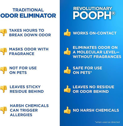 POOPH® Pet Odor Eliminator Spray – 32oz Single &amp; 32oz 2-Pack Bundle – No Fragrance, No Harsh Chemicals, Safe for Pets &amp; People, Eliminates Odors Fast – Home, Auto, Furniture &amp; More