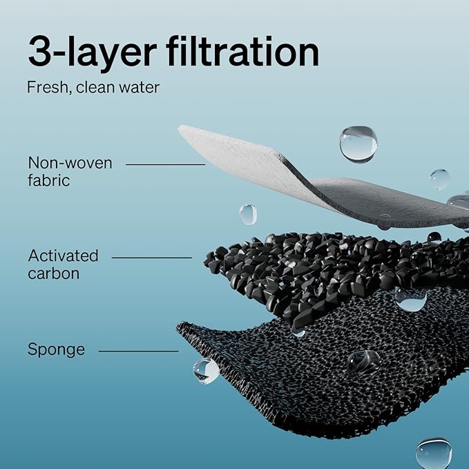 PETLIBRO 8 Packs Replacement Filters for Stainless Steel Cat Water Fountain PLWF003 &amp; PLWF006, 4 Months Set of Replacement Filters fot Pet Water Fountain Stainless Steel