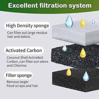 Cat Water Fountain Filter,Arc-Shaped Sponge Activated Carbon Cat Fountain Filters Replacement Filter Compatible WF050 &amp; WF100 Automatic Pet Water Fountain(6 Pack)