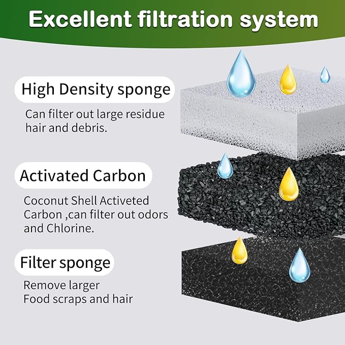 Cat Water Fountain Filter,Arc-Shaped Sponge Activated Carbon Cat Fountain Filter Replacement Filters Compatible WF050 &amp; WF100 Automatic Pet Water Fountain (12 Pack)