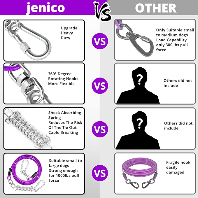 Jenico Dog Tie Out Cable, 10-150FT Runner Cable with Swivel Hook and Shock Spring, Yard &amp; Camping Dog Leash Tether for Small to Medium Pets Up to 500 LBS