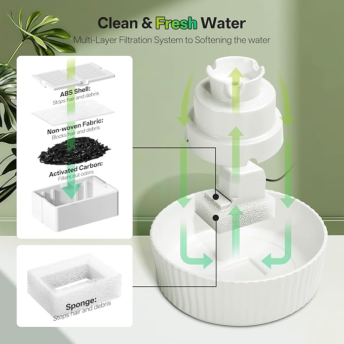 Ceramic Cat Water Fountain, 2.1L/70oz Porcelain Pet Drinking Dispenser with 4 Set Replacement Filter &amp; Sponge, Automatic Dog Water Bowl with Ultra-Quiet Pump, Cat Feeding Watering Supplies(White)