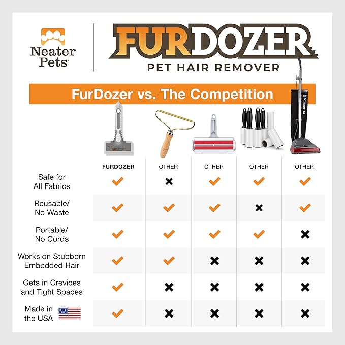 FurDozer X6 Pet Hair Remover &amp; Auto Detailing Tool - Cat &amp; Dog Hair Remover for Carpets, Car Interiors, Couches, Bedding, &amp; Furniture - Reusable Pet Hair Removal Tool for Cat and Dog Fur &amp; Lint, Grey