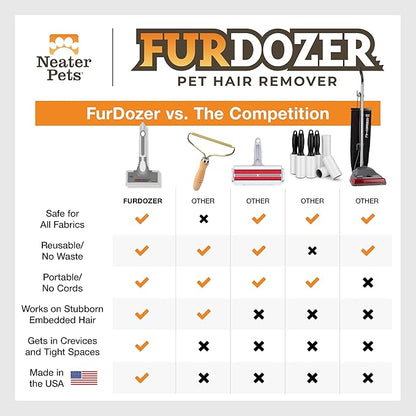 FurDozer X6 Pet Hair Remover &amp; Auto Detailing Tool - Cat &amp; Dog Hair Remover for Carpets, Car Interiors, Couches, Bedding, &amp; Furniture - Reusable Pet Hair Removal Tool for Cat and Dog Fur &amp; Lint, Grey