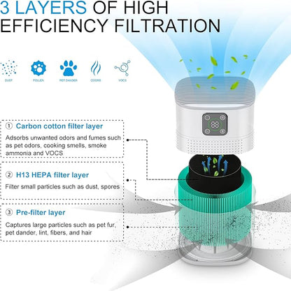 2 Pack Air Purifiers for Home Bedroom up to 650ft², Honeyuan H13 HEPA Air purifier with 360°Air Intake, 3 Fan Speeds, White