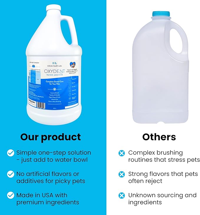 Oxydent Premium Pet Dental Care Solution - Pet Water Additive &amp; Mouthwash for Teeth Cleaning - Eliminate Bad Dog &amp; Cat Bad Breath - Dog Dental Rinse - Fights Tartar &amp; Plaque - 1 Gallon