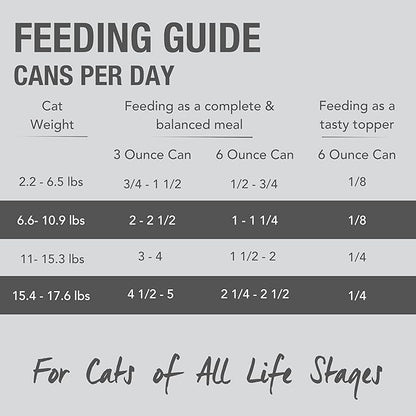 Feline Natural New Zealand Canned Catfood Wet Food, High-Meat, Low-Carb, &amp; Grain Free Cat Food Wet, Lamb Feast, 6 oz, Pack of 12