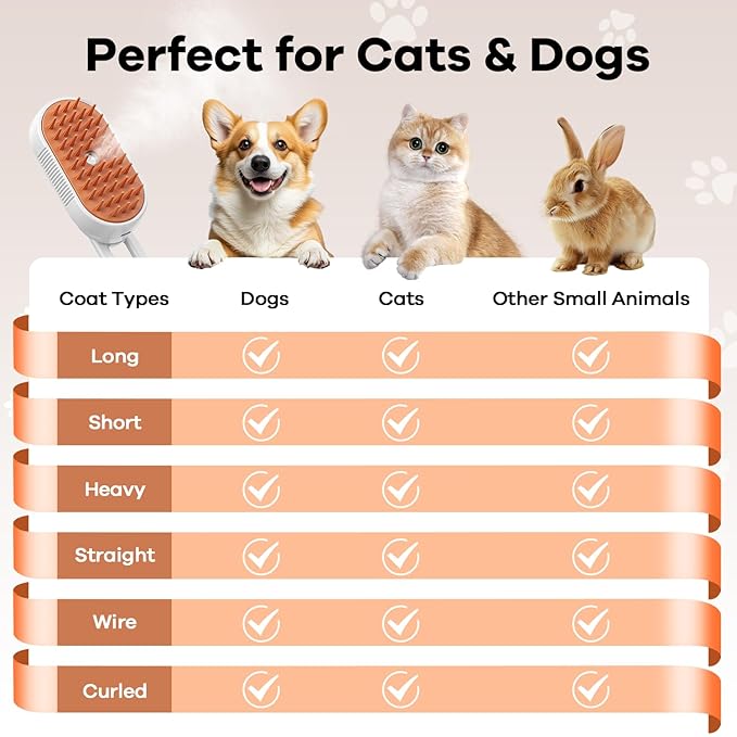 Cat Steam Brush for Shedding, 4 in 1 Rechargeable Steam Brush for Cats and Dogs, Anti-Static, Massage, Cleaning, Shedding &amp; Combing All In One!