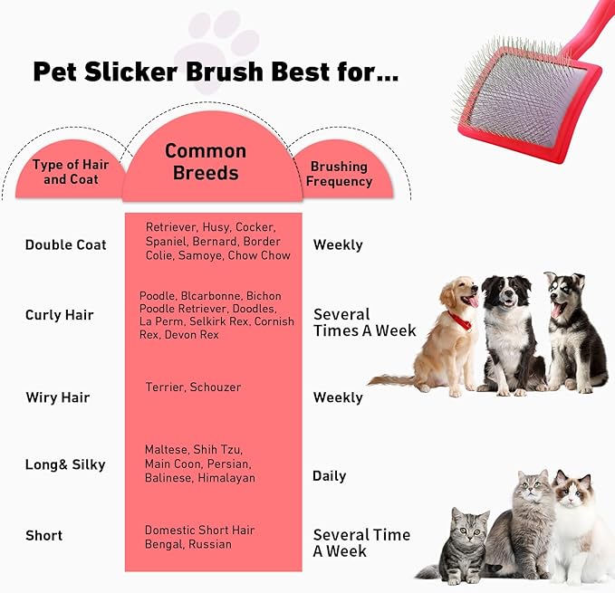 Dog Slicker Brush for Shedding and Grooming Medium or Long Haired Cats, Extra Long &amp; Soft Pin Slicker Brush for Removes Loose Hair, Tangles, Knots, Undercoat, Free Pet Comb, Large Red