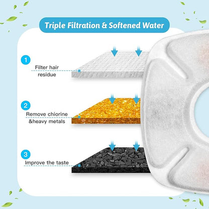 28 Pcs Cat Water Fountain Replacement Filters-14 Pack Water Fountain Filters 14 Pack Pre-Filter Sponges, Pet fountain replacement filters Fit for 95oz/2.8L Cat Pet Fountain, white + black