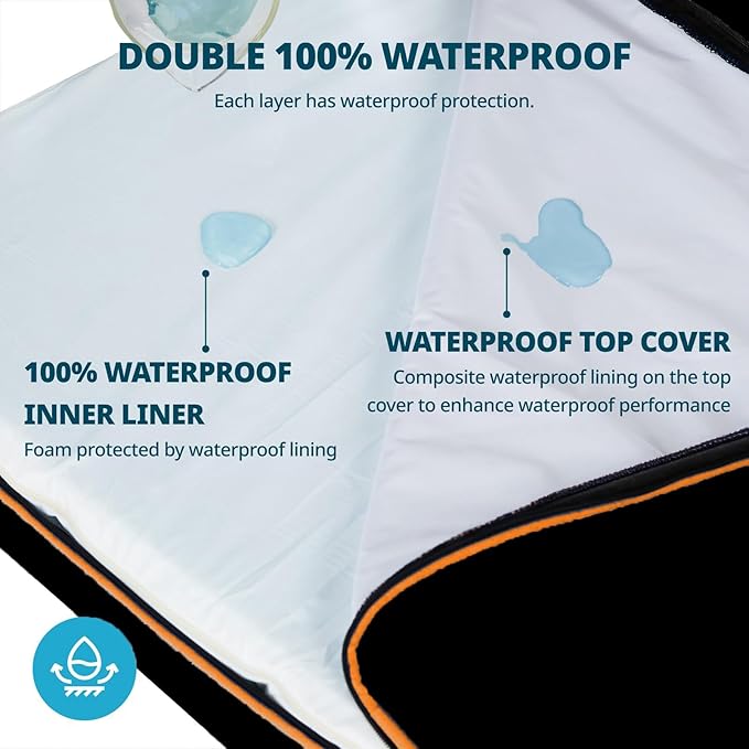 Orthopedic Memory Foam XXL Dog Bed - 6" Thick Beds for Extra Large Sized Dog - Waterproof Removable Washable Cover &amp; Wrap-Around Zipper - Ultimate Comfort &amp; Easy Maintenance, Black