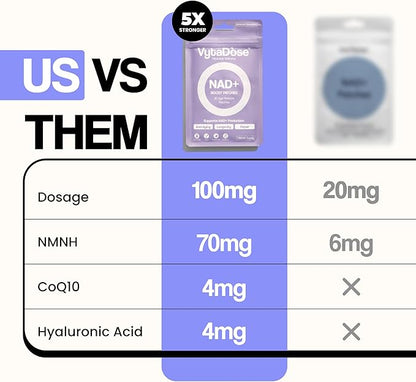 NAD+ Boost Patches | Anti-Aging and Wellness Support | 5x Stronger Formula | NMNH, Resveratrol, Hyaluronic Acid, Vitamin C, &amp; Coq10 l Premium 8-Hour Time-Release Patch for Enhanced Absorption