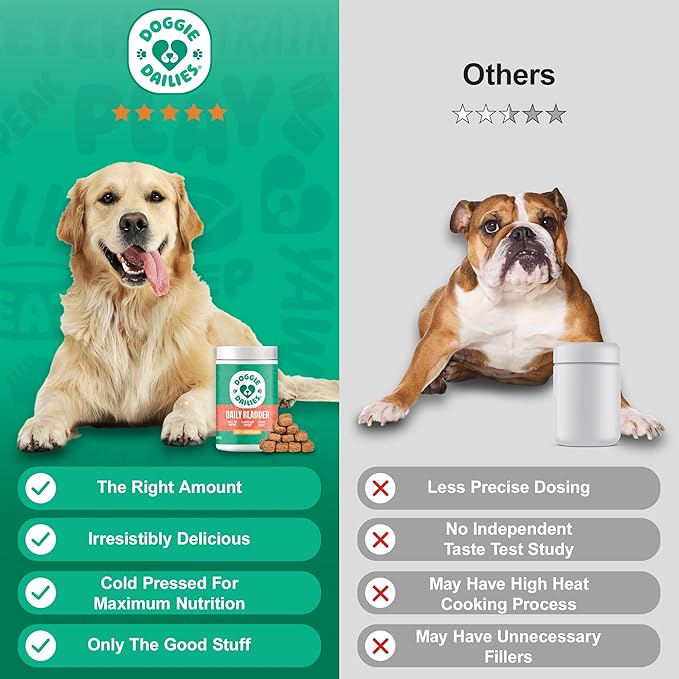 Doggie Dailies Cranberry Supplement for Dogs - Urinary Tract, Bladder &amp; Kidney Support for Dogs - Cranberry for dogs with Marshmallow Root, Licorice Root &amp; Apple Cider Vinegar (Chicken) 225 Soft Chews