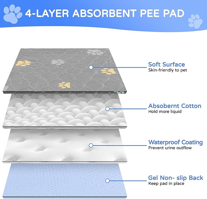 Aitmexcn Washable Puppy Dog Pee Pad, 2PCS 100% Waterproof Whelping Training Mat for Puppy/Senior Dog, Fast Drying Reusable Puppy Pads for Indoor, Outdoor and Car Travel- 36 x 48&