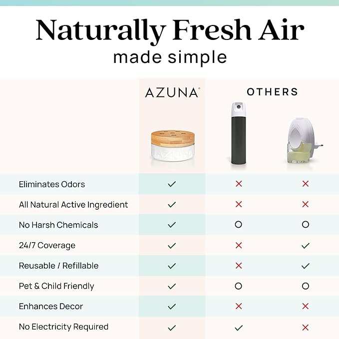Azuna Air Freshener &amp; Odor Eliminator for Strong Odor | 1 Room Kit Includes (1) Empty Luxe Glass Jar &amp; 8oz Refill with Tea Tree Essential Oil Gel | Amalfi Breeze | Last 60-90 Days