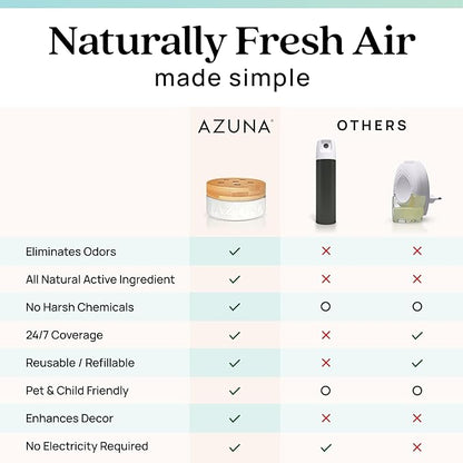 Azuna Air Freshener &amp; Odor Eliminator for Strong Odor | 1 Room Kit Includes (1) Empty Luxe Glass Jar &amp; 8oz Refill with Tea Tree Essential Oil Gel | Amalfi Breeze | Last 60-90 Days
