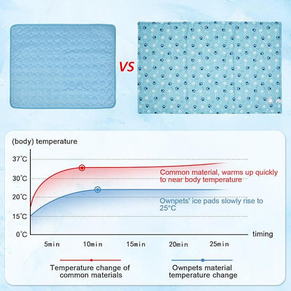 Ownpets Dog Cooling Mat, Large 39 x 23 Inch Thick and Waterproof Cooling Pad for Summer, Water-Filled Pet Mat for Large Dogs, Leakproof Design for Crate, Bed, Sofa, Floor and Car Seat