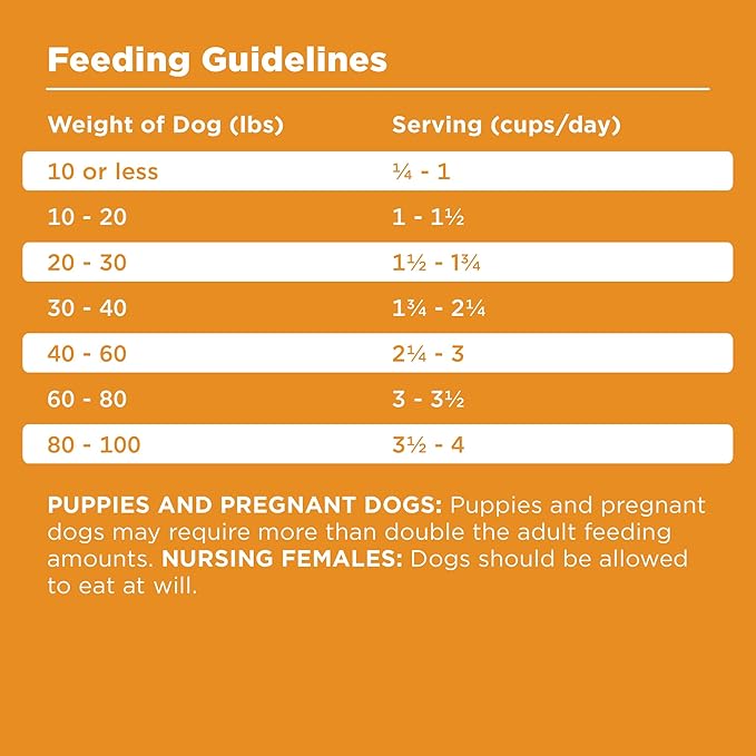 BIXBI Rawbble Dry Dog Food, Chicken, 24 lbs - USA Made with Fresh Meat - No Meat Meal &amp; No Corn, Soy or Wheat - Freeze Dried Raw Coated Dog Food - Minimally Processed for Superior Digestibility