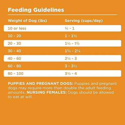 BIXBI Rawbble Dry Dog Food, Chicken, 4 lbs - USA Made with Fresh Meat - No Meat Meal &amp; No Corn, Soy or Wheat - Freeze Dried Raw Coated Dog Food - Minimally Processed for Superior Digestibility