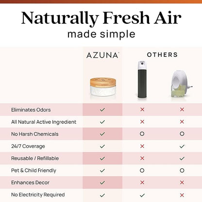 Azuna Air Freshener &amp; Odor Eliminator for Strong Odor | 4 Room Kit Includes (4) Empty Luxe Glass Jars &amp; 24oz Gel Refill with Tea Tree Essential Oil | Sandalwood Scent | Last 60-90 Days