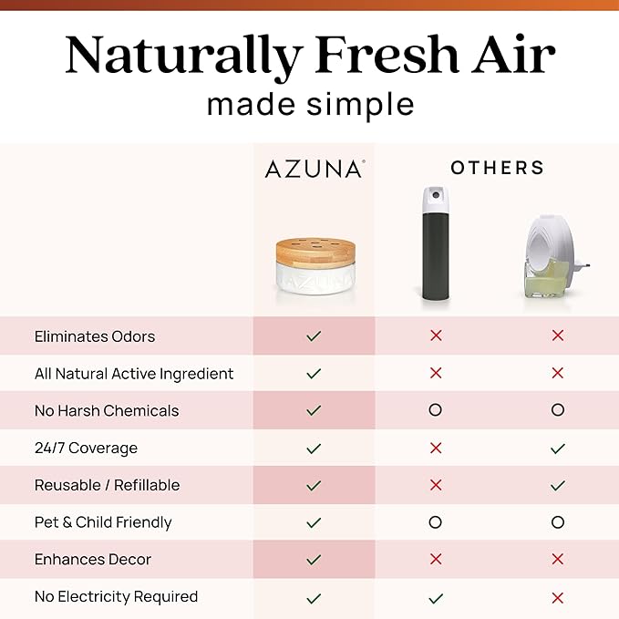 Azuna Air Freshener &amp; Odor Eliminator for Strong Odor | 1 Room Kit Includes (1) Empty Luxe Glass Jar &amp; 8oz Refill with Tea Tree Essential Oil Gel | Sandalwood | Last 60-90 Days