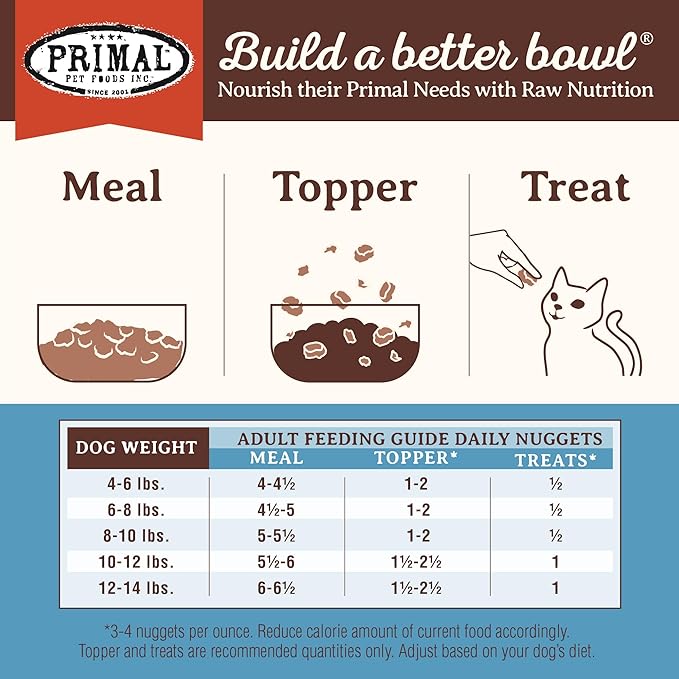 Primal Freeze Dried Raw Cat Food Nuggets Rabbit, Complete &amp; Balanced Meal or Topper, Premium, Healthy, Grain Free, High Protein Raw Cat Food with Probiotics (5.5 oz)