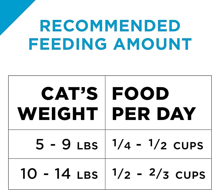 Purina Pro Plan With Probiotics, Sensitive Skin &amp; Stomach, Natural Dry Cat Food, Turkey &amp; Oat Meal Formula - 12.5 lb. Bag