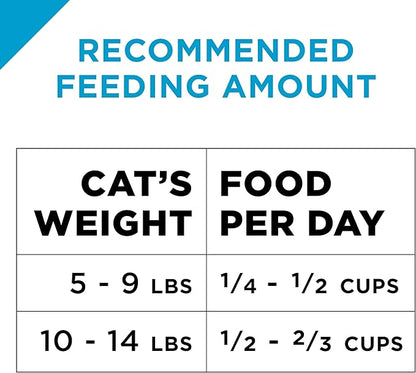Purina Pro Plan With Probiotics, Sensitive Skin &amp; Stomach, Natural Dry Cat Food, Turkey &amp; Oat Meal Formula - 12.5 lb. Bag