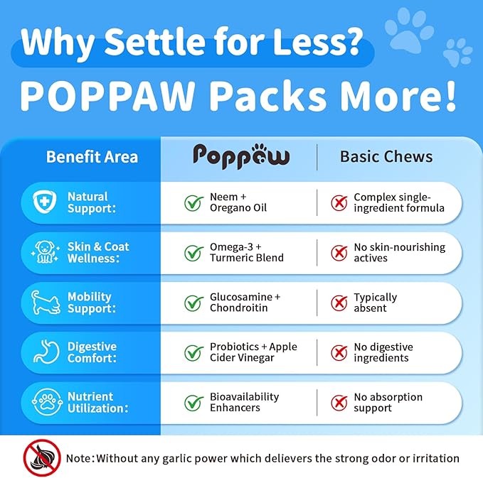 Dog Flea and Tick Support Chewable, Natural Dog Flea Comfort Supplement, Oral Chews with Neem, Oregano Oil, Pumpkin Seed Oil &amp; Brewer&