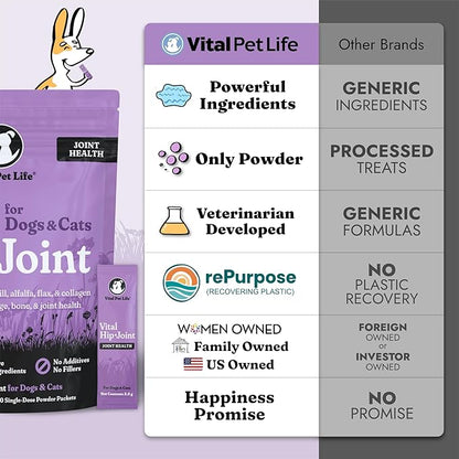 Vital Hip &amp; Joint Supplement for Dogs and Cats - Dog Joint Supplement, Mobility Support, Inflammation Defense, Green Lipped Mussels, Krill, Collagen for Dogs, Veterinarian Developed, 30 Packets