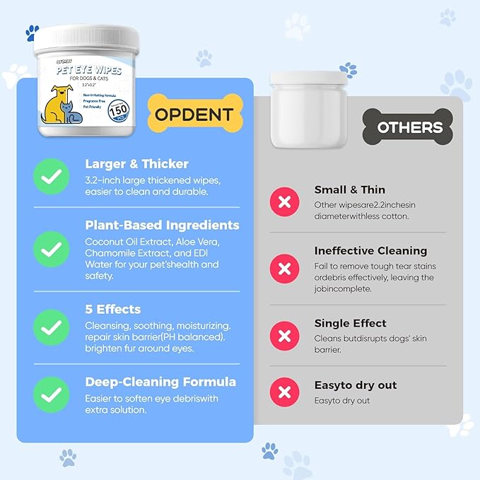 150Pcs Eyes Wipes for Dogs - Tear Stain Remover for Dogs - Dog Eye Cleaner, Eye Debris, Discharge, Mucus Secretions - Eye Wipes for Dogs &amp; cat Eye Wipes - 3.2 inches