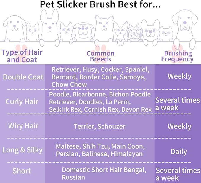 Slicker Brush for Dogs, Long Pin Dog Grooming Brush for Goldendoodles, Poodles, Doodles &amp; More, Includes Bonus Pet Comb, Perfect for De-Shedding, Dematting &amp; Reducing Tangles. Large, Purple