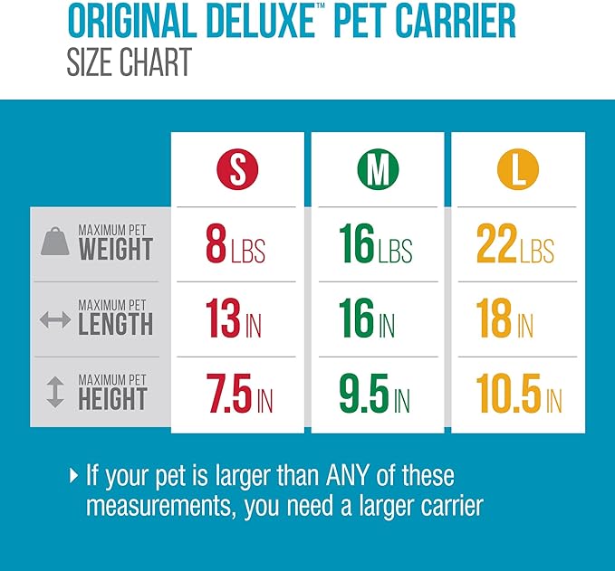 Sherpa Original Deluxe Travel Pet Carrier, Airline Approved &amp; Guaranteed On Board - Black, Medium