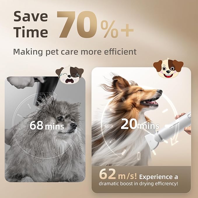 Dog Dryer Handheld Pet Hair Dryer: 3HP High-Velocity Blower with 3 Speeds &amp; 4 Temps Lightweight, Quiet Design. Portable Blow for Travel &amp; Home Grooming. Includes 3 Nozzles (White).