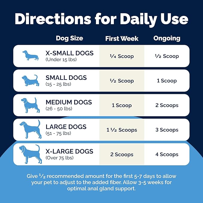 Glandex Dog Fiber Supplement Powder for Anal Glands with Pumpkin, Digestive Enzymes &amp; Probiotics - (Regular or Advanced Strength) - Boot The Scoot (8.5 oz, Advanced Strength Duck &amp; Bacon)